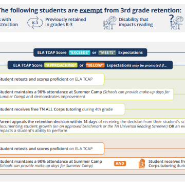  Information on Pathways to 4th Grade